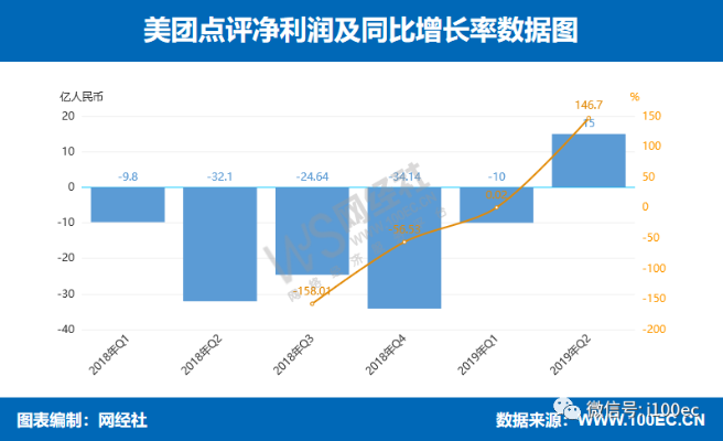 美团旧版本,深入解析策略数据-Device_v7.307
