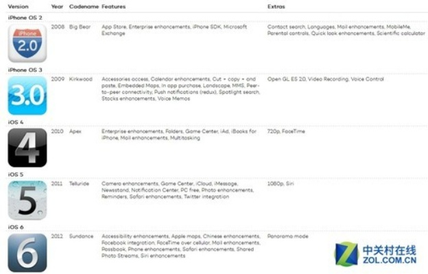 苹果所以版本,定量解答解释定义|户外版1_v2.795